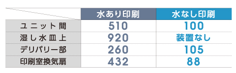 表