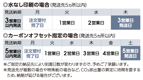 発送日カレンダー